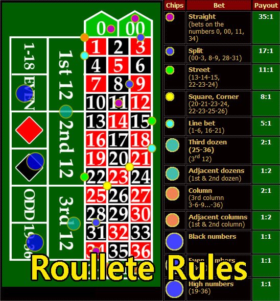 You are currently viewing Basic Rules for Roulette